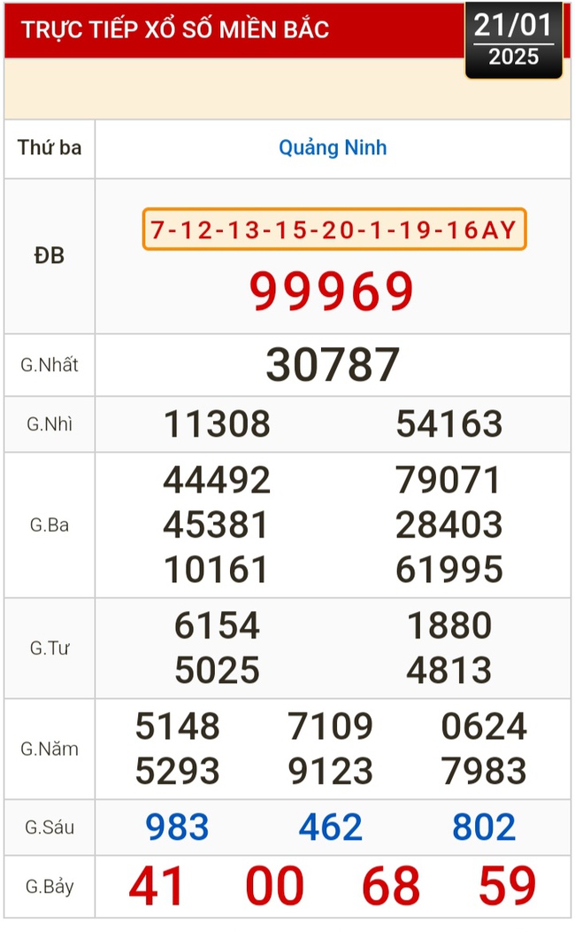 Kết quả xổ số hôm nay, 21-1: Bến Tre, Vũng Tàu, Bạc Liêu, Đắk Lắk, Quảng Nam...- Ảnh 3.