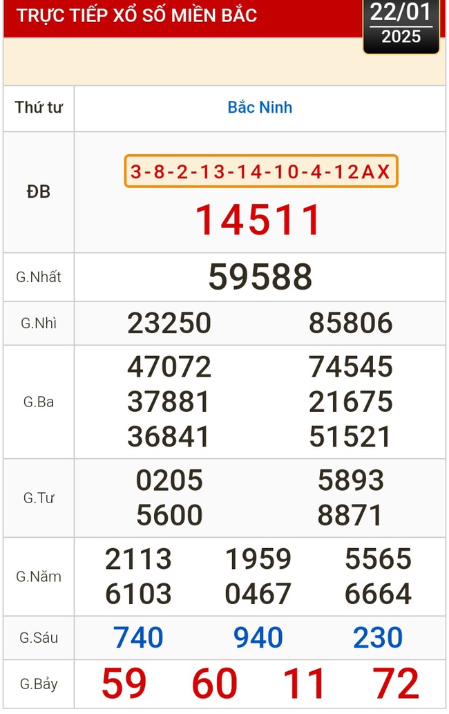 Kết quả xổ số hôm nay, 22-1: Đồng Nai, Cần Thơ, Sóc Trăng, Đà Nẵng, Khánh Hòa...- Ảnh 3.