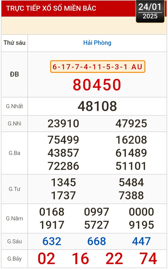 Kết quả xổ số hôm nay, 24-1: Vĩnh Long, Bình Dương, Trà Vinh, Ninh Thuận, Hải Phòng...- Ảnh 3.