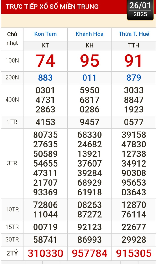Kết quả xổ số hôm nay, 26-1: Tiền Giang, Kiên Giang, Đà Lạt, Khánh Hòa, Kon Tum...- Ảnh 2.