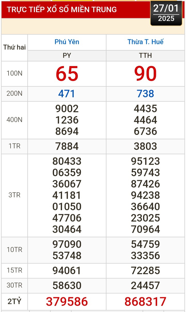 Kết quả xổ số hôm nay, 27-1: TP HCM, Đồng Tháp, Cà Mau, Phú Yên, Hà Nội...- Ảnh 2.