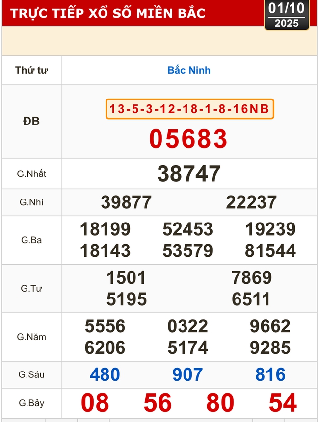 Kết quả xổ số miền Bắc, xổ số miền Trung hôm nay, 1-10: Đà Nẵng, Khánh Hòa, Bắc Ninh- Ảnh 2.