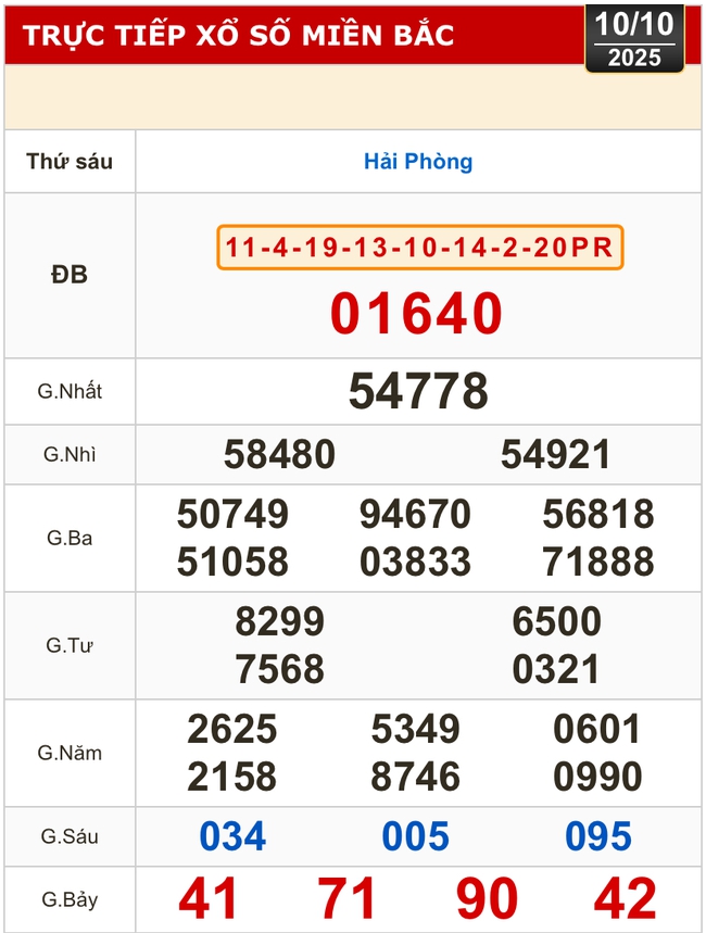 Kết quả xổ số miền Bắc, xổ số miền Trung hôm nay, 10-10: Gia Lai, Ninh Thuận, Hải Phòng - Ảnh 1. Kết quả xổ số miền Bắc, xổ số miền Trung hôm nay, 10-10: Gia Lai, Ninh Thuận, Hải Phòng - Ảnh 1.