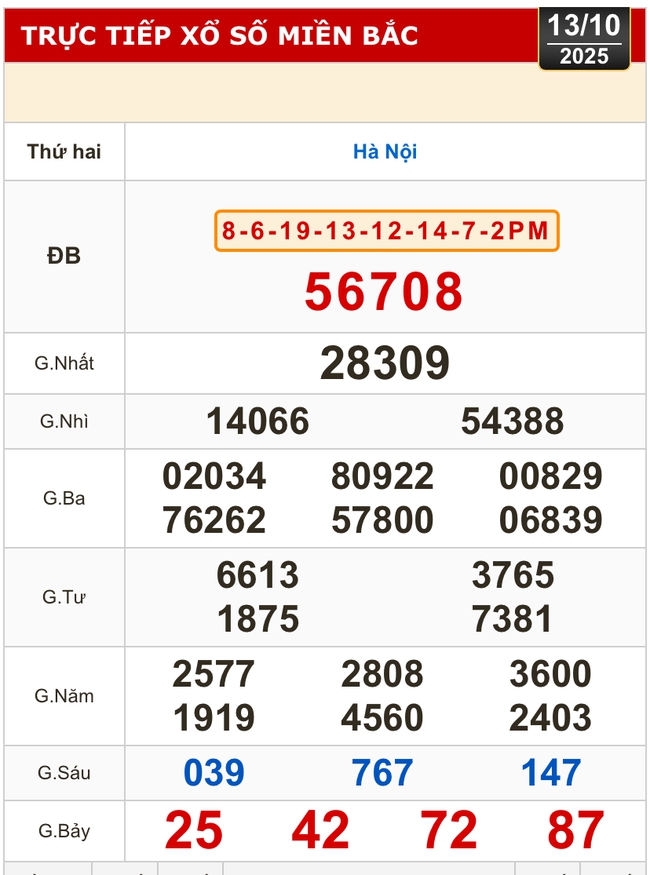 Kết quả xổ số miền Bắc, xổ số miền Trung hôm nay, 13-10: Hà Nội, Huế, Phú Yên - Ảnh 2.