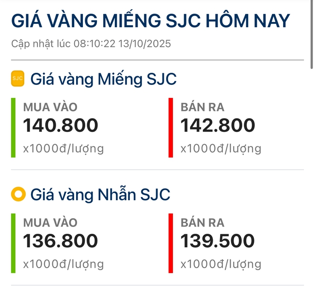 Giá vàng hôm nay 13-10: Tăng mạnh khi bắt đầu tuần mới - Ảnh 1.