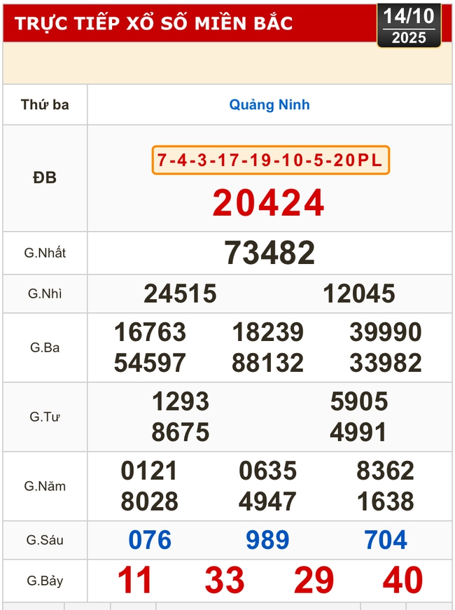 Kết quả xổ số miền Bắc, xổ số miền Trung hôm nay, 14-10: Đắk Lắk, Quảng Nam, Quảng Ninh - Ảnh 2. Kết quả xổ số miền Bắc, xổ số miền Trung hôm nay, 14-10: Đắk Lắk, Quảng Nam, Quảng Ninh - Ảnh 2.