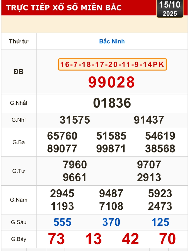 Kết quả xổ số miền Bắc, xổ số miền Trung hôm nay, 15-10: Đà Nẵng, Khánh Hòa, Bắc Ninh - Ảnh 2. Kết quả xổ số miền Bắc, xổ số miền Trung hôm nay, 15-10: Đà Nẵng, Khánh Hòa, Bắc Ninh - Ảnh 2.