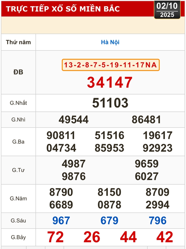 Kết quả xổ số miền Bắc, xổ số miền Trung hôm nay, 2-10: Hà Nội, Bình Định, Quảng Trị- Ảnh 2.