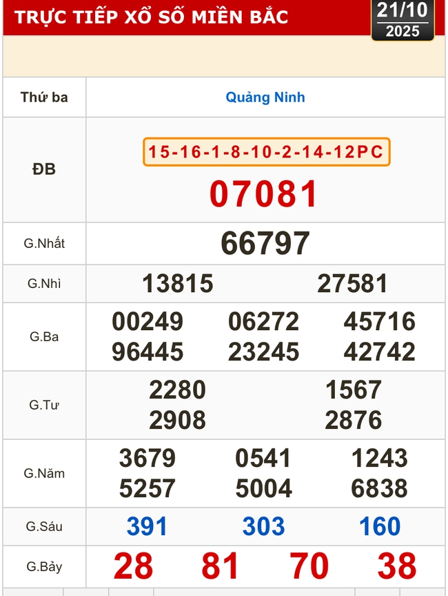 Kết quả xổ số miền Bắc, xổ số miền Trung hôm nay, 21-10: Đắk Lắk, Quảng Nam, Quảng Ninh - Ảnh 2. Kết quả xổ số miền Bắc, xổ số miền Trung hôm nay, 21-10: Đắk Lắk, Quảng Nam, Quảng Ninh - Ảnh 2.