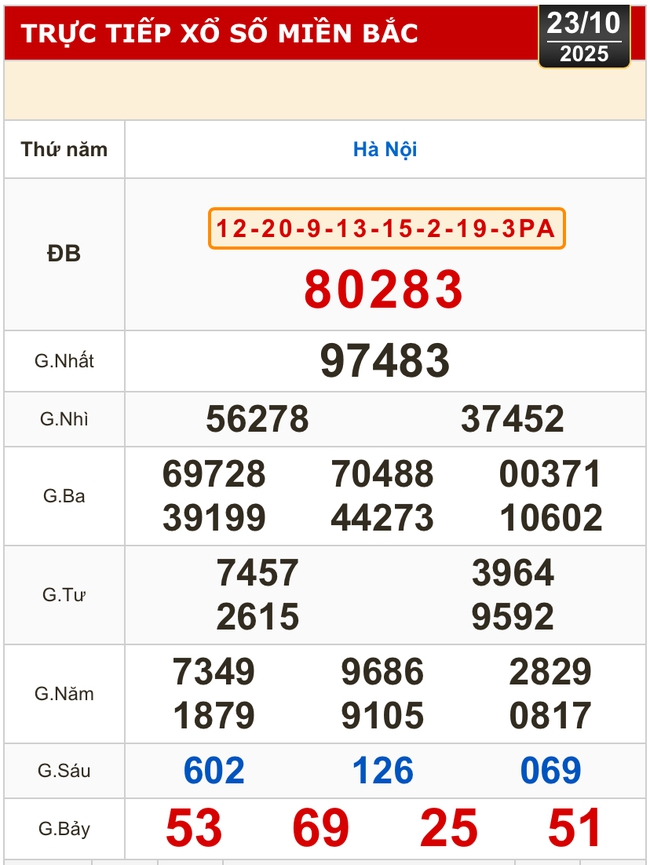 Kết quả xổ số miền Bắc, xổ số miền Trung hôm nay, 23-10: Bình Định, Quảng Trị, Quảng Bình, Hà Nội - Ảnh 2. Kết quả xổ số miền Bắc, xổ số miền Trung hôm nay, 23-10: Bình Định, Quảng Trị, Quảng Bình, Hà Nội - Ảnh 2.
