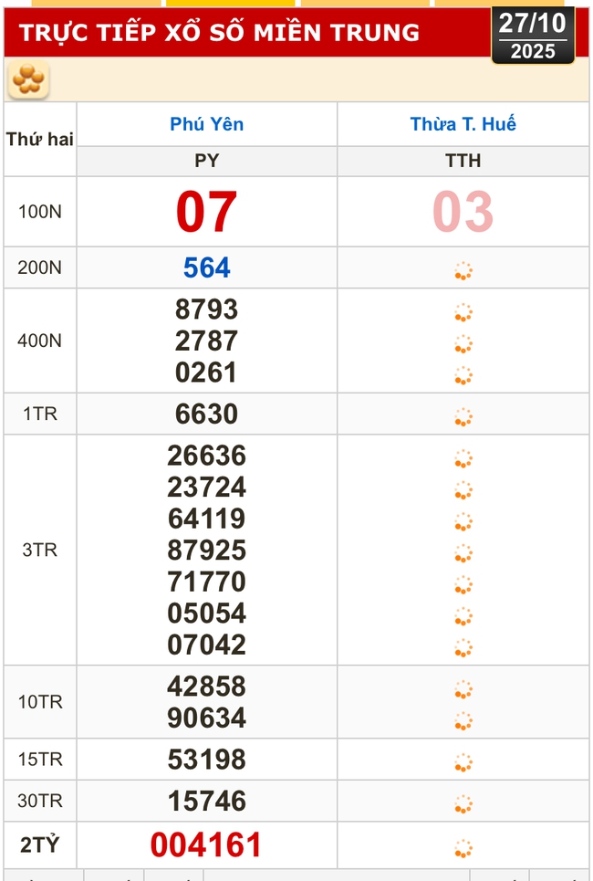 Kết quả xổ số miền Bắc, xổ số miền Trung hôm nay, 27-10: Hà Nội, Huế, Phú Yên - Ảnh 1. Kết quả xổ số miền Bắc, xổ số miền Trung hôm nay, 27-10: Hà Nội, Huế, Phú Yên - Ảnh 1.