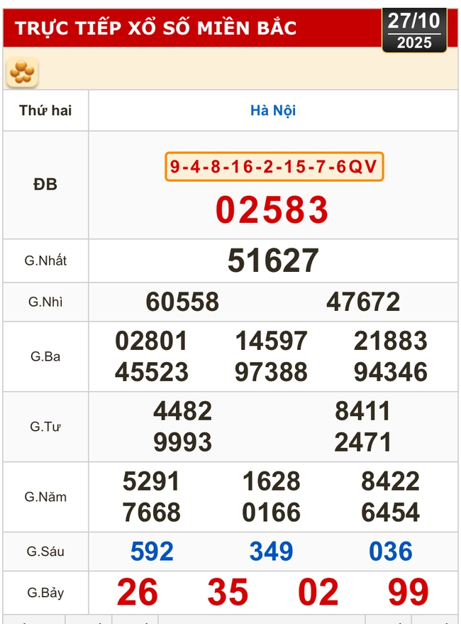 Kết quả xổ số miền Bắc, xổ số miền Trung hôm nay, 27-10: Hà Nội, Huế, Phú Yên - Ảnh 2. Kết quả xổ số miền Bắc, xổ số miền Trung hôm nay, 27-10: Hà Nội, Huế, Phú Yên - Ảnh 2.