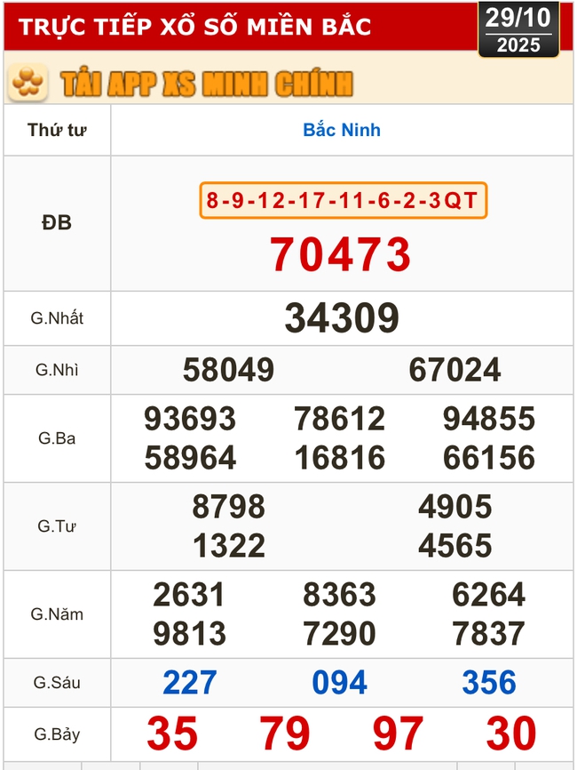 Kết quả xổ số miền Trung, xổ số miền Bắc hôm nay, 29-10: Đà Nẵng, Khánh Hòa, Bắc Ninh - Ảnh 2. Kết quả xổ số miền Trung, xổ số miền Bắc hôm nay, 29-10: Đà Nẵng, Khánh Hòa, Bắc Ninh - Ảnh 2.