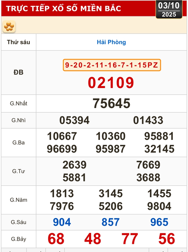 Kết quả xổ số miền Bắc, xổ số miền Trung hôm nay, 3-10: Gia Lai, Ninh Thuận, Hải Phòng- Ảnh 1.