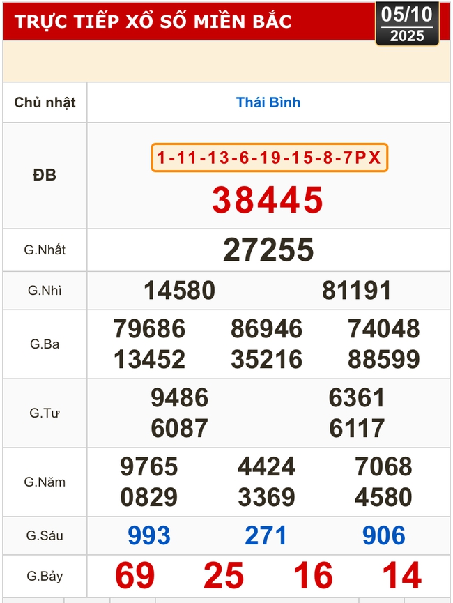 Kết quả xổ số miền Bắc, miền Trung hôm nay, 5-10: Khánh Hòa, Kon Tum, Huế, Thái Bình - Ảnh 2.