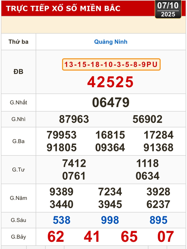 Kết quả xổ số miền Bắc, xổ số miền Trung hôm nay, 7-10: Đắk Lắk, Quảng Nam, Quảng Ninh - Ảnh 2.