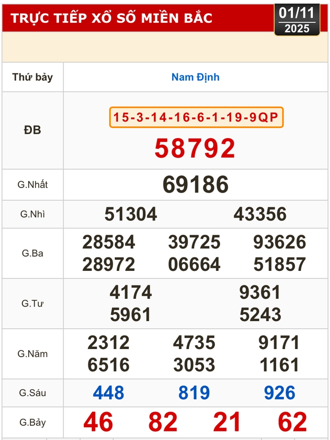 Kết quả xổ số miền Bắc, miền Trung hôm nay, 1-11: Đà Nẵng, Quảng Ngãi, Đắk Nông, Nam Định - Ảnh 2. Kết quả xổ số miền Bắc, miền Trung hôm nay, 1-11: Đà Nẵng, Quảng Ngãi, Đắk Nông, Nam Định - Ảnh 2.