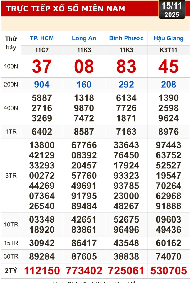 Kết quả xổ số hôm nay, 15-11: Xổ số miền Nam - TP HCM, Long An, Bình Phước, Hậu Giang - Ảnh 1.