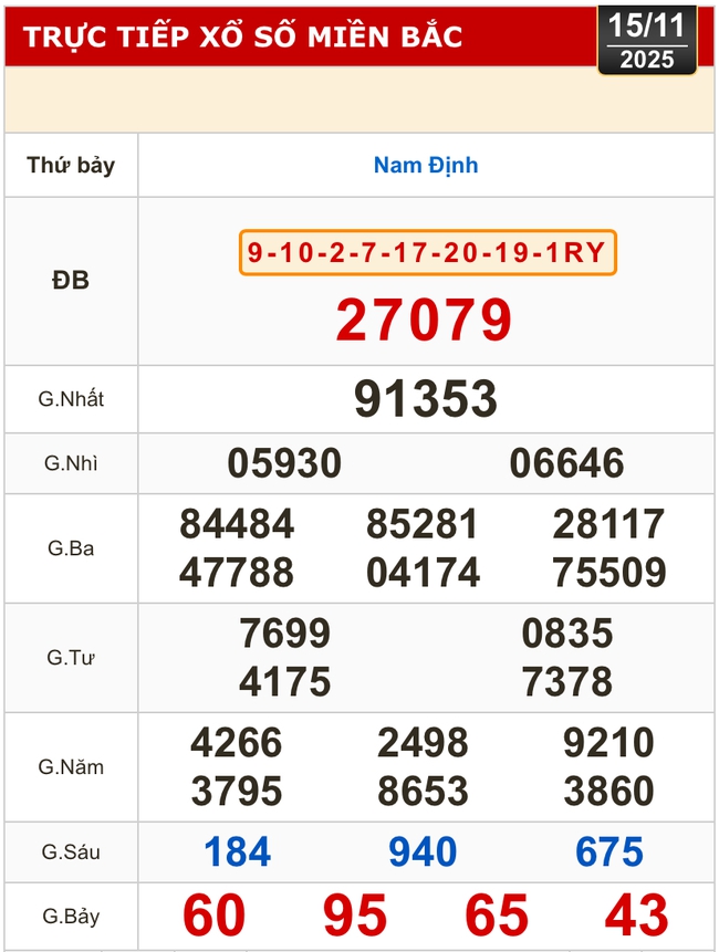 Kết quả xổ số miền Bắc, miền Trung hôm nay, 15-11: Đà Nẵng, Quảng Ngãi, Đắk Nông, Nam Định - Ảnh 2.