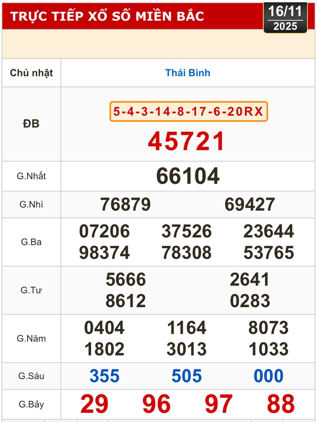 Kết quả xổ số miền Bắc, miền Trung hôm nay, 16-11: Khánh Hòa, Kon Tum, Huế, Thái Bình - Ảnh 2.