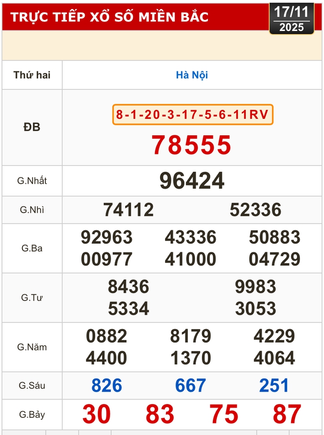 Kết quả xổ số miền Bắc, xổ số miền Trung hôm nay, 17-11: Hà Nội, Huế, Phú Yên - Ảnh 2.