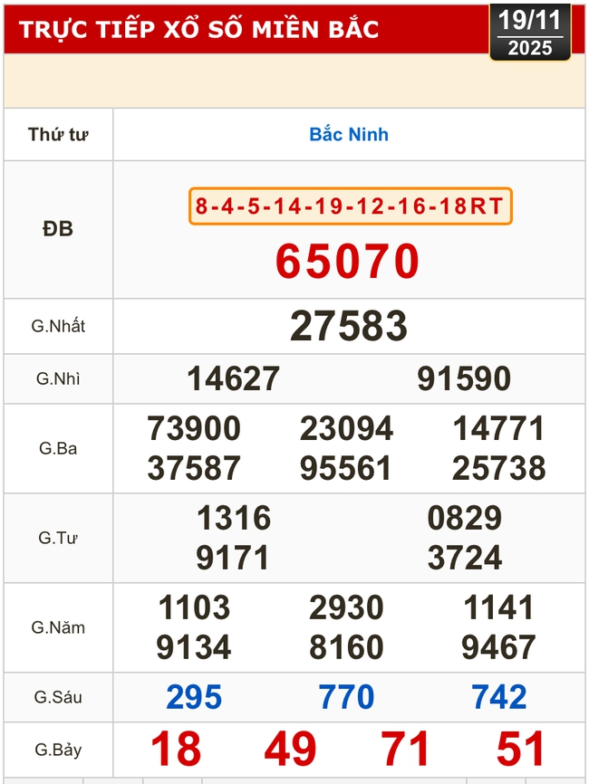 Kết quả xổ số miền Trung, xổ số miền Bắc hôm nay, 19-11: Đà Nẵng, Khánh Hòa, Bắc Ninh - Ảnh 2.