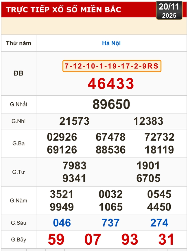 Kết quả xổ số miền Bắc, xổ số miền Trung hôm nay, 20-11: Bình Định, Quảng Trị, Quảng Bình, Hà Nội - Ảnh 2.