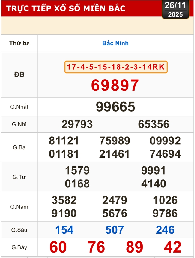 Kết quả xổ số miền Trung, xổ số miền Bắc hôm nay, 26-11: Đà Nẵng, Khánh Hòa, Bắc Ninh - Ảnh 2.