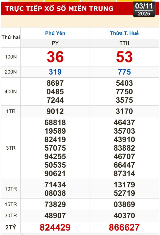 Kết quả xổ số miền Bắc, xổ số miền Trung hôm nay, 3-11: Hà Nội, Huế, Phú Yên - Ảnh 1.