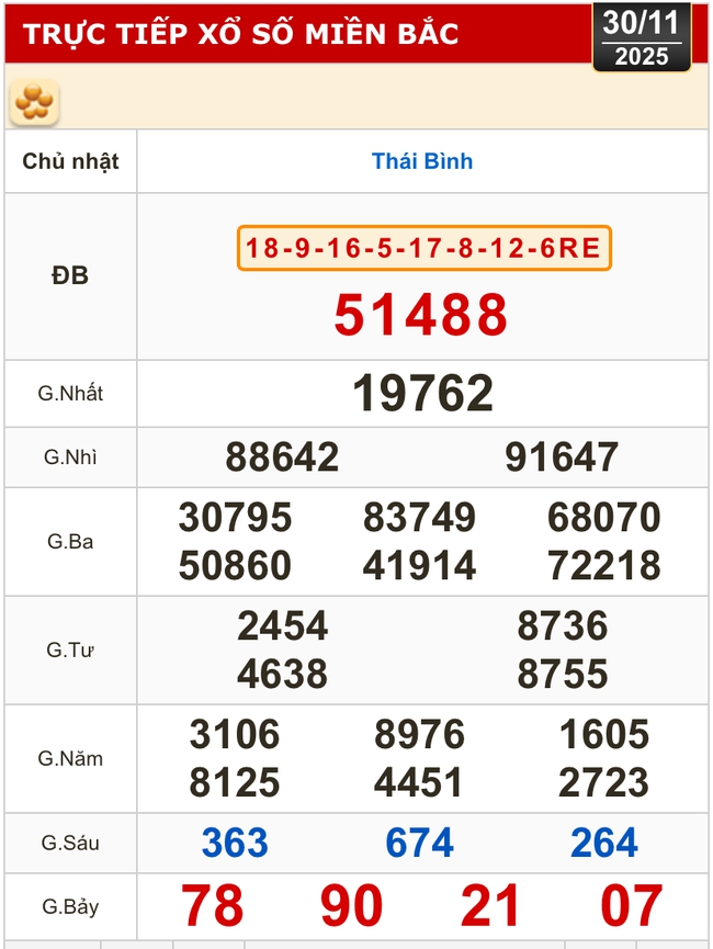 Kết quả xổ số miền Bắc, miền Trung hôm nay, 30-11: Khánh Hòa, Kon Tum, Huế, Thái Bình - Ảnh 2.