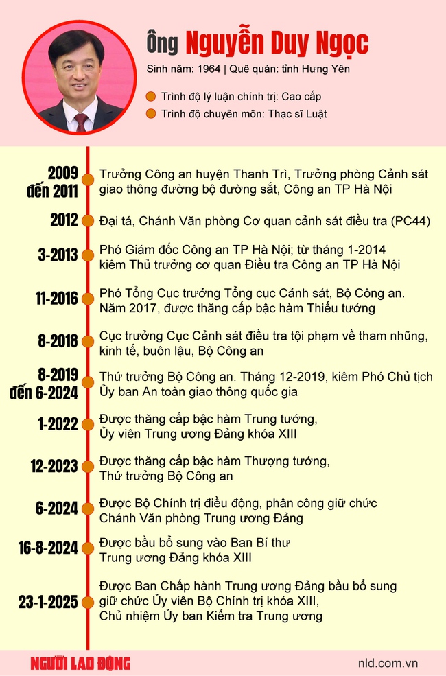 Ông Nguyễn Duy Ngọc giữ chức Bí thư Thành ủy TP Hà Nội - Ảnh 7.
