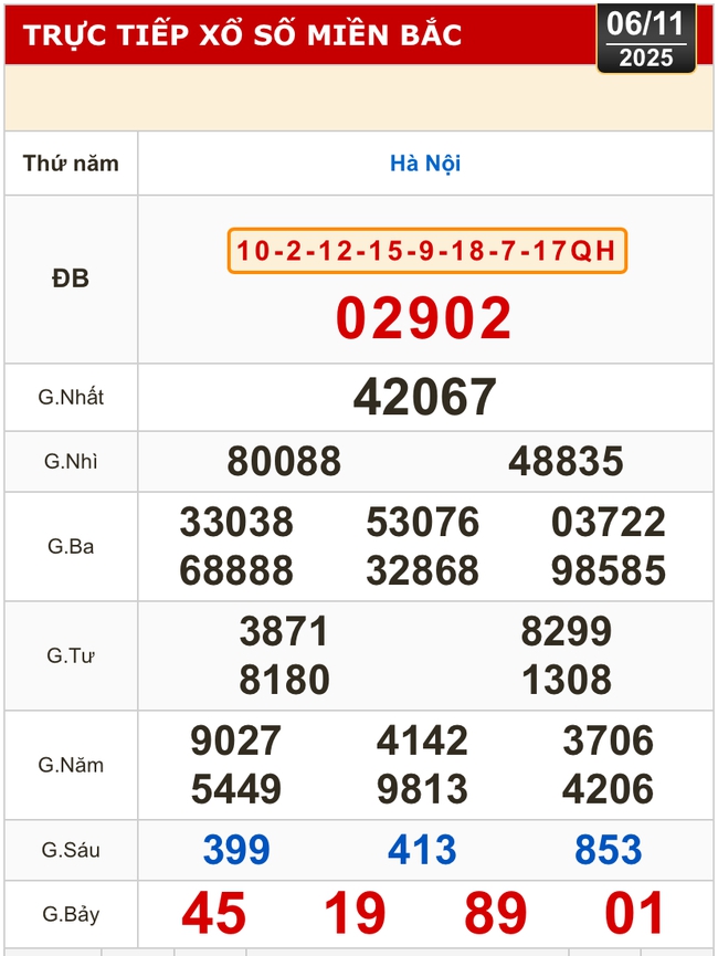 Kết quả xổ số miền Bắc, xổ số miền Trung hôm nay, 6-11: Bình Định, Quảng Trị, Quảng Bình, Hà Nội - Ảnh 2.