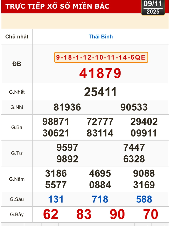Kết quả xổ số miền Bắc, miền Trung hôm nay, 9-11: Khánh Hòa, Kon Tum, Huế, Thái Bình - Ảnh 2.