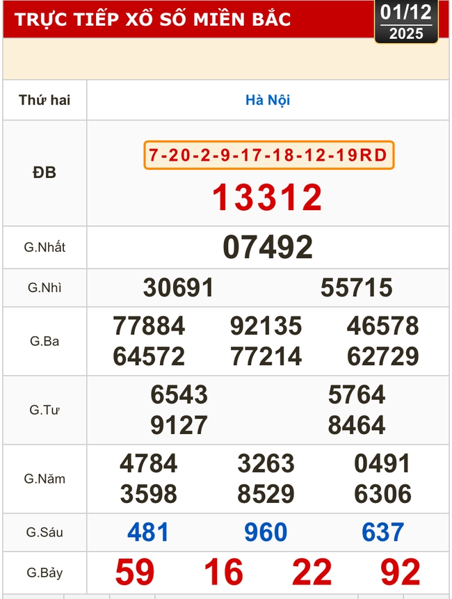Kết quả xổ số miền Bắc, xổ số miền Trung hôm nay, 1-12: Hà Nội, Huế, Phú Yên - Ảnh 2.