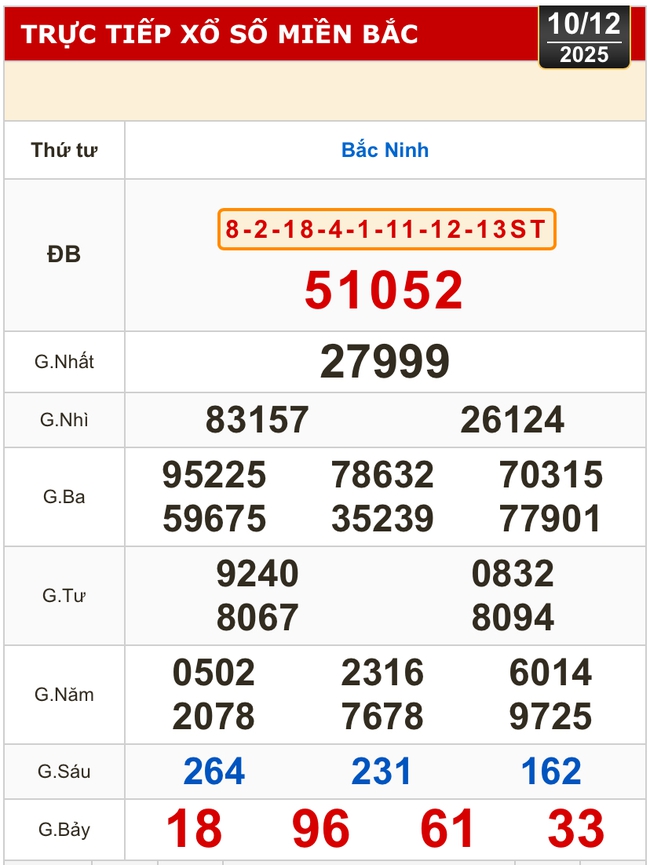 Kết quả xổ số miền Trung, xổ số miền Bắc hôm nay, 10-12: Đà Nẵng, Khánh Hòa, Bắc Ninh - Ảnh 2.