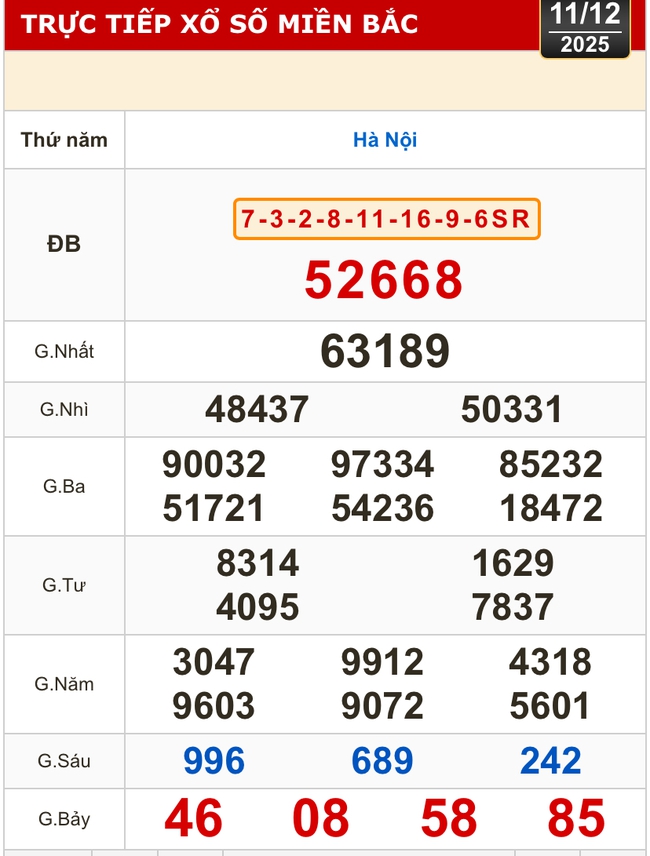Kết quả xổ số miền Bắc, xổ số miền Trung h&ocirc;m nay, 11-12: B&igrave;nh Định, Quảng Trị, Quảng B&igrave;nh, H&agrave; Nội - Ảnh 2.