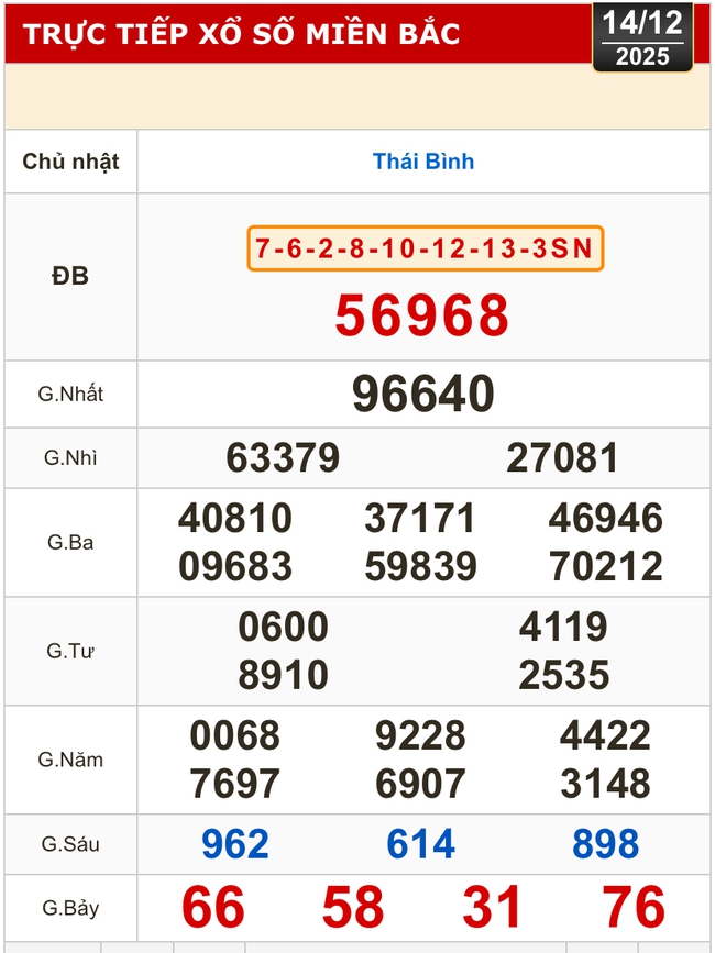 Kết quả xổ số miền Bắc, miền Trung hôm nay, 14-12: Khánh Hòa, Kon Tum, Huế, Thái Bình - Ảnh 2.