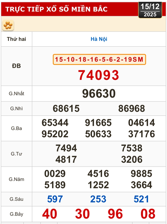 Kết quả xổ số miền Bắc, xổ số miền Trung h&ocirc;m nay, 15-12: H&agrave; Nội, Huế, Ph&uacute; Y&ecirc;n - Ảnh 2.