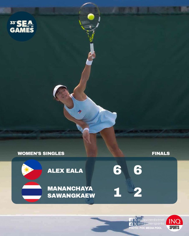 Eala chấm dứt 26 năm kh&aacute;t v&agrave;ng SEA Games cho quần vợt Philippines - Ảnh 1.