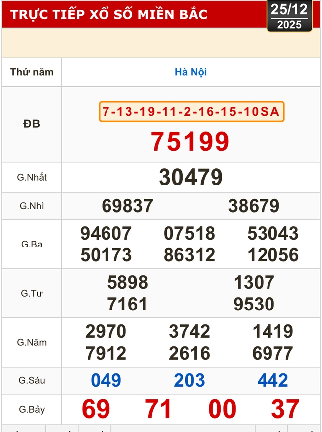 Kết quả xổ số miền Bắc, xổ số miền Trung h&ocirc;m nay, 25-12: B&igrave;nh Định, Quảng Trị, Quảng B&igrave;nh, H&agrave; Nội - Ảnh 2.