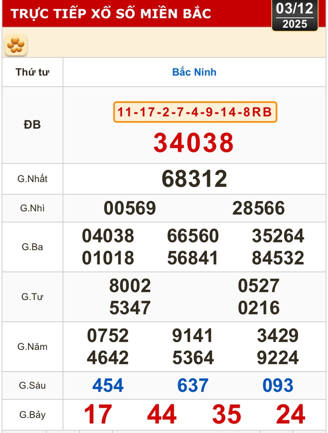 Kết quả xổ số miền Trung, xổ số miền Bắc hôm nay, 3-12: Đà Nẵng, Khánh Hòa, Bắc Ninh - Ảnh 2.