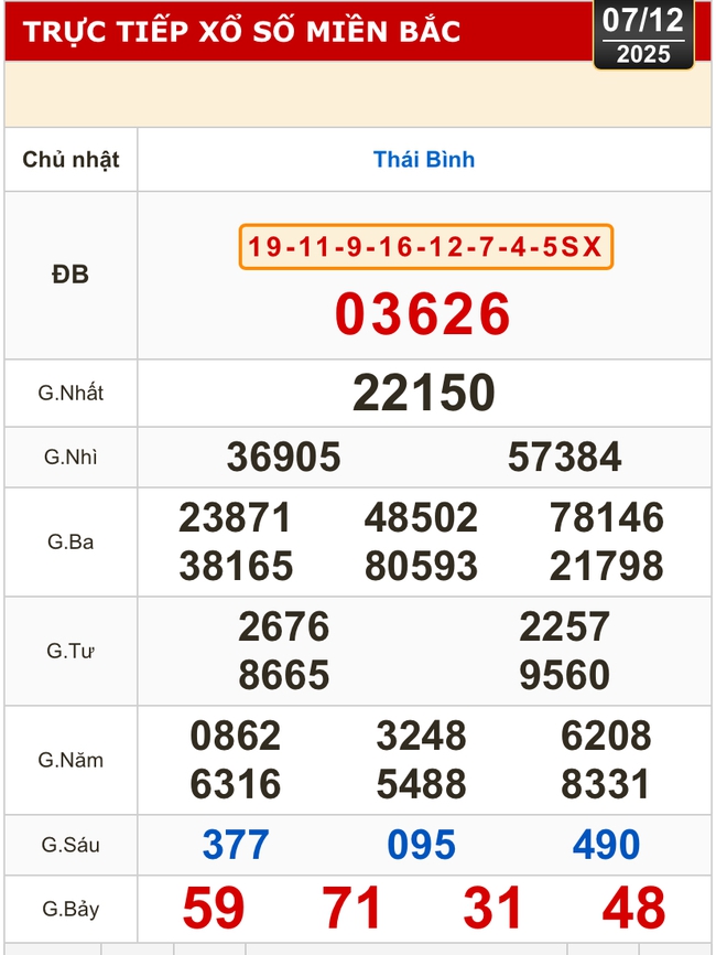 Kết quả xổ số miền Bắc, miền Trung hôm nay, 7-12: Khánh Hòa, Kon Tum, Huế, Thái Bình - Ảnh 2.