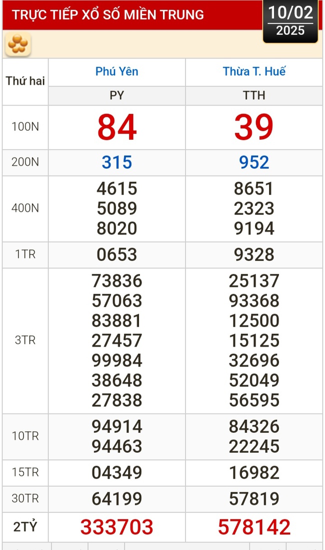 Kết quả xổ số hôm nay, 10-2: TP HCM, Đồng Tháp, Cà Mau, Huế, Hà Nội...- Ảnh 2.