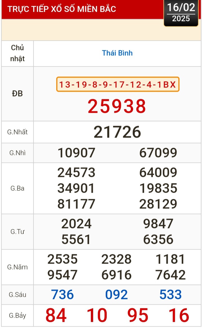 Kết quả xổ số hôm nay, 16-2: Tiền Giang, Kiên Giang, Đà Lạt, Khánh Hòa, Kon Tum...- Ảnh 3.