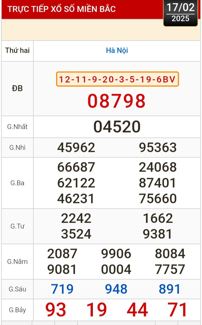 Kết quả xổ số hôm nay, 17-2: TP HCM, Đồng Tháp, Cà Mau, Huế, Hà Nội...- Ảnh 3.