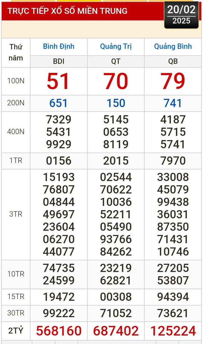 Kết quả xổ số hôm nay, 20-2: Tây Ninh, An Giang, Bình Thuận, Bình Định, Hà Nội...- Ảnh 2.