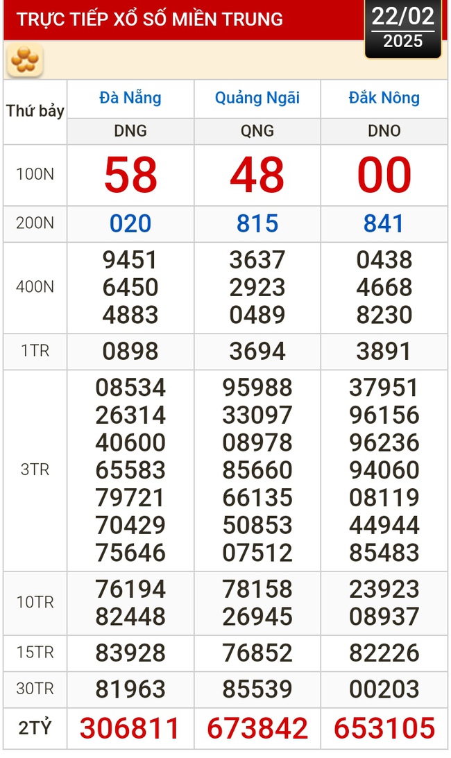 Kết quả xổ số hôm nay, 22-2: TP HCM, Long An, Bình Phước, Hậu Giang, Đà Nẵng...- Ảnh 2.
