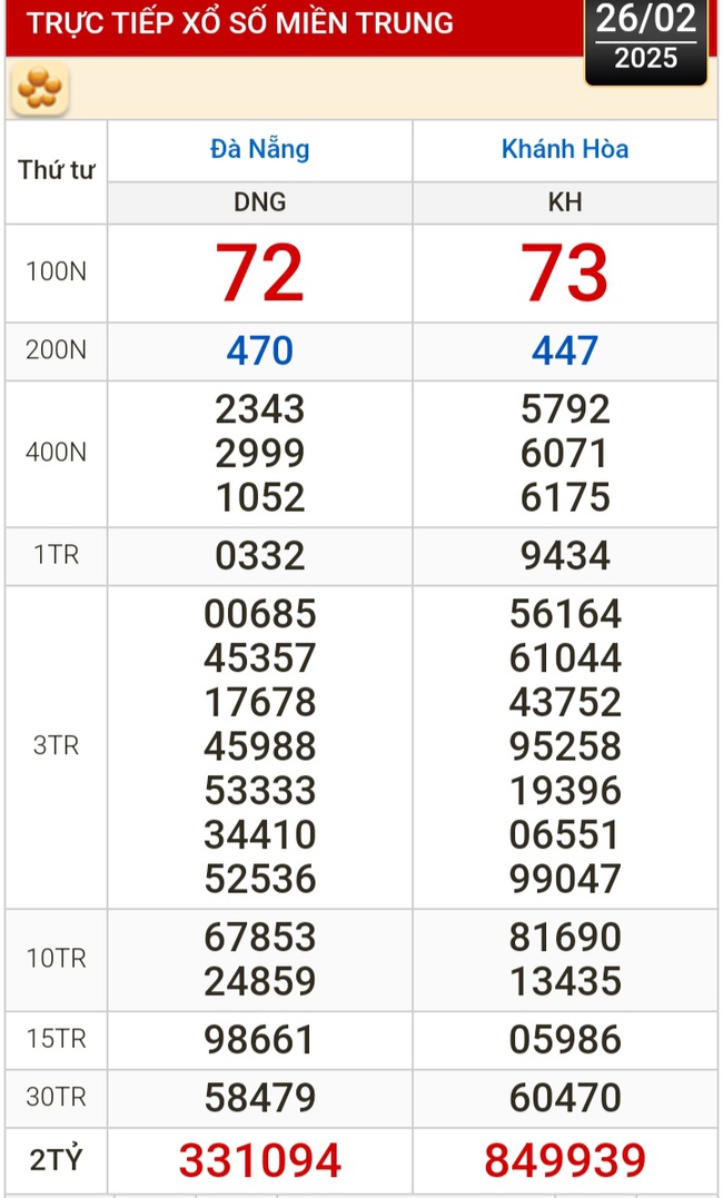 Kết quả xổ số hôm nay, 26-2: Đồng Nai, Cần Thơ, Sóc Trăng, Đà Nẵng, Khánh Hòa...- Ảnh 2.