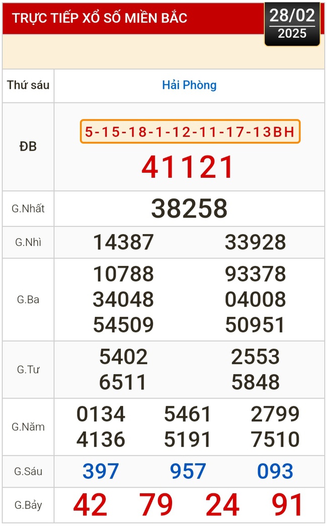 Kết quả xổ số hôm nay, 28-2: Vĩnh Long, Bình Dương, Trà Vinh, Ninh Thuận, Hải Phòng...- Ảnh 3.