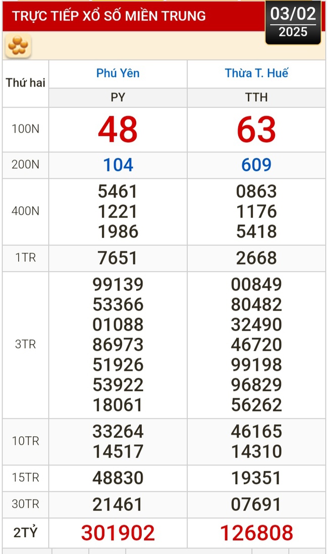 Kết quả xổ số hôm nay, 3-2: TP HCM, Đồng Tháp, Cà Mau, Huế, Hà Nội...- Ảnh 2.